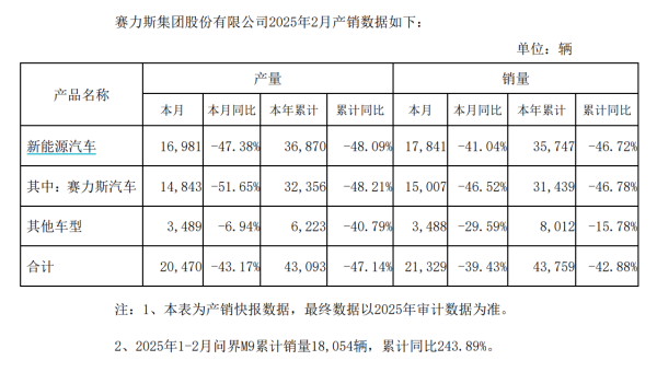 网上配资平台开户炒股 上汽大众4月终端销售近8.3万辆，同比增长5.9%