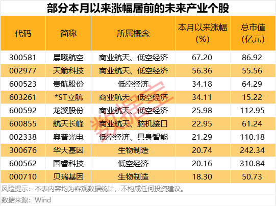 靠谱的证券公司 科技股迎重大利好 “国家创业投资引导基金”将设立！海外机构扎堆调研股来了