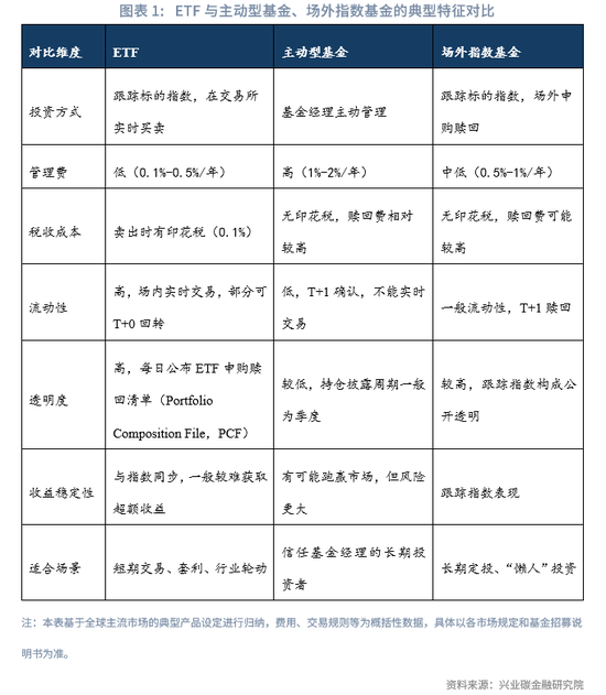 现货配资最新消息 ESG ETF典型产品分析与市场前景展望