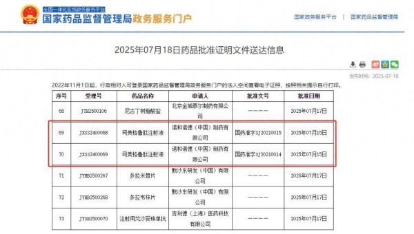 线上配资炒股 “明星药”司美格鲁肽获批新适应症，可降低慢性肾病死亡风险